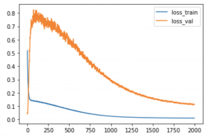 learning_curve_sin